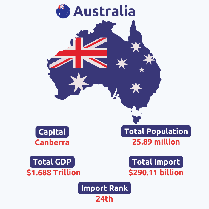 Australia Import Data | Australia Customs Data
